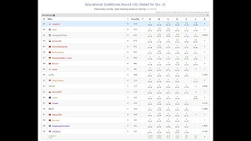 41st Place (Preliminary) in Educational Codeforces Round 152 (Rated for Div. 2)