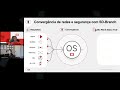 FortiAIOPs: o aliado que não pode faltar na sua operação de rede!