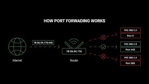 How to configure port forwarding in fortigate