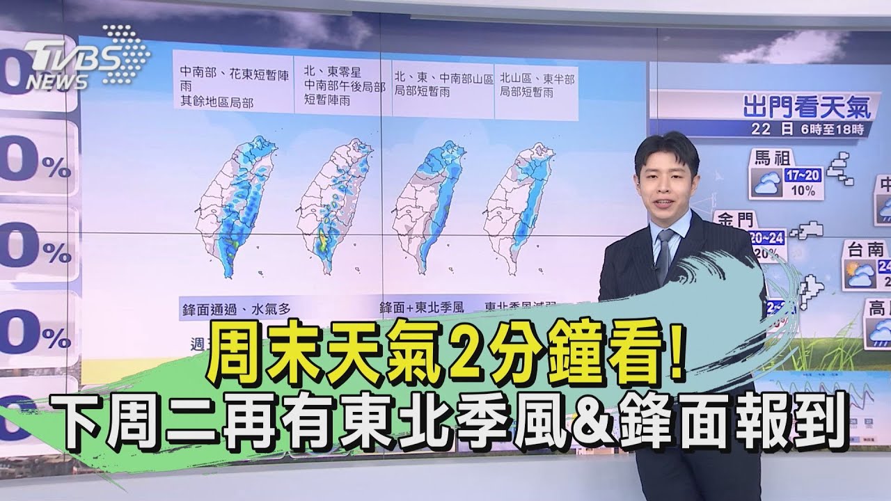 下週2波冷氣團夾擊！「3段式變天」探12度｜三立準氣象｜20220213｜三立新聞台