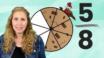 Fraction Models for Kids : MINI Lesson