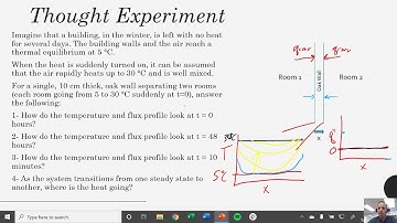 Heat Transfer - Chapter 5 - Conceptual Overview of Transient Conduction