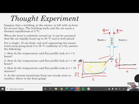 Heat Transfer -