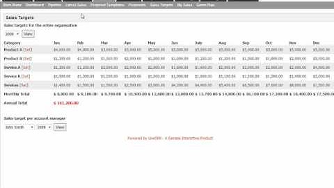 Salesforce Automation with Live CRM