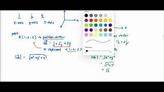 SL5.1 Summary Vectors In Three Dimensions SM025