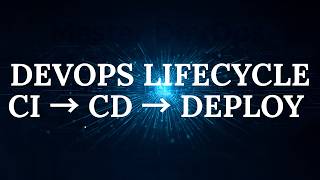 DevOps Lifecycle Explained | CI/CD, Continuous Integration & Continuous Deployment | DevOps Tutorial