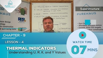 Superstructure: Lesson 4: Understanding U, R, K, Y Values
