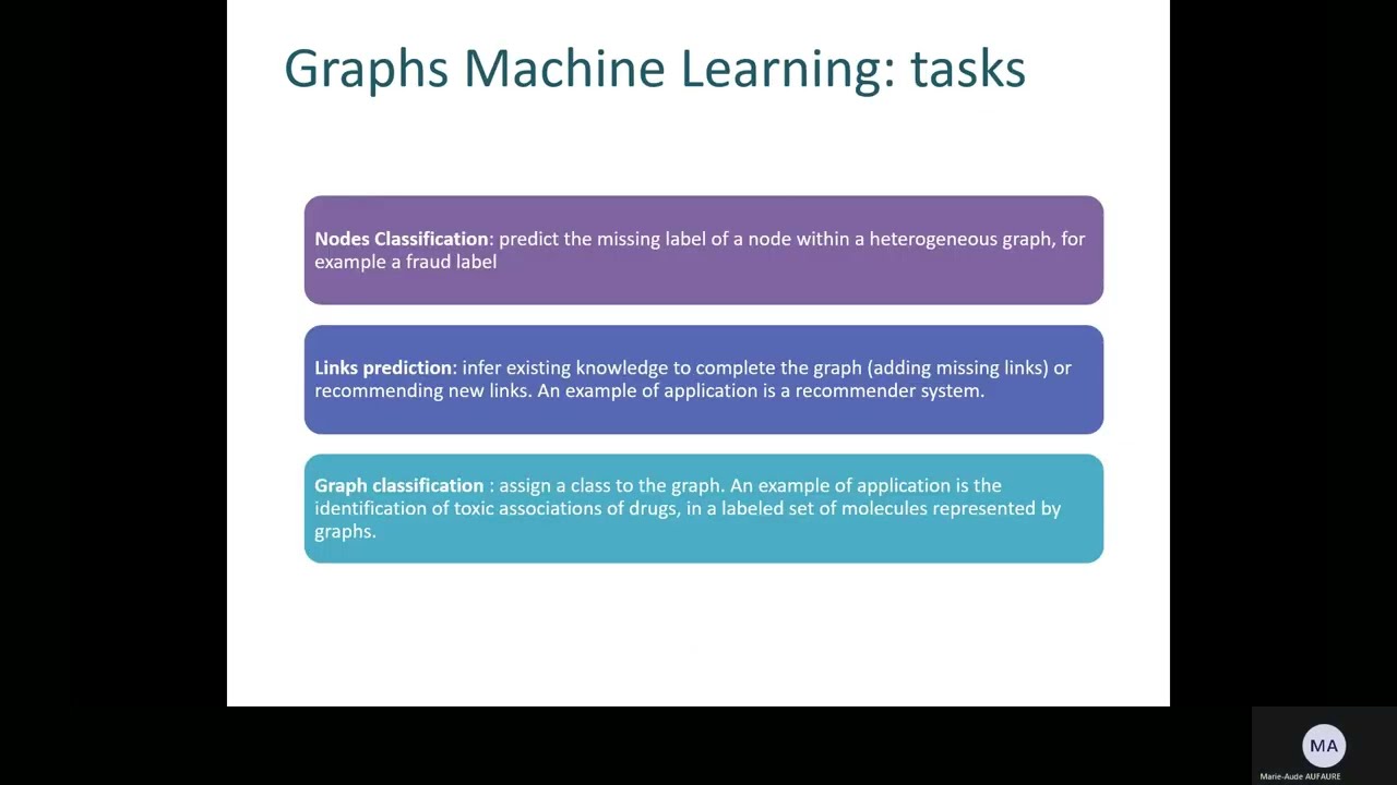Contributions of AI technologies for extracting value from data modeled by graphs