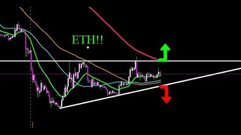 IS ETHEREUM FORMING AN ASCENDING TRIANGLE? KEEP YOUR EYE ON THIS PATTERN AS IT FORMS!