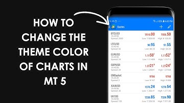 How to Change Theme Color of Charts in MetaTrader 5 on Mobile 