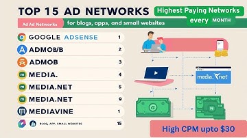 Top 15 Ad Networks for Publishers in 2025 | Boost Your Site