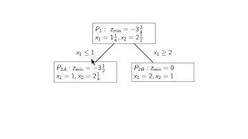 V6 06: Linear Programming: A Branch and Bound Algorithm p1