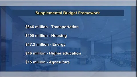 Governor Walz and Legislative Leaders Finalize Supplemental Budget Framework