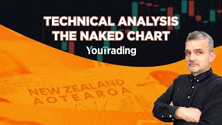Technical Analysis - The naked chart