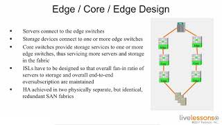 00118 15 1 Defining a Storage Network