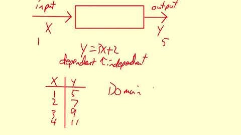 Big Picture Intro to Functions