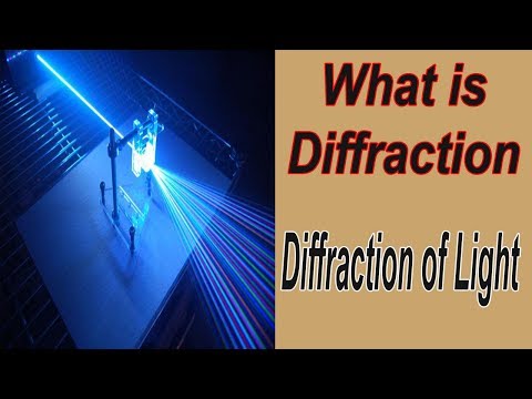 What Is Diffraction Diffraction of Light Complete Explanation With Examples