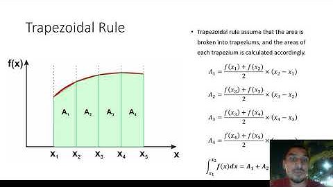 Excel for Chemical Engineers | 70 | Trapezoidal rule