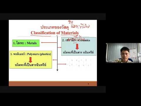 Chapter 1 and Introduction - Engineering Materials  BUU (1 DEC 2021)