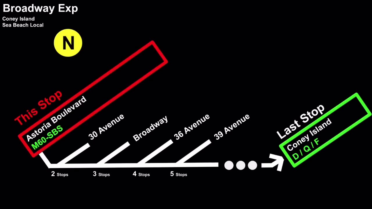 N to Coney Island–Stillwell Ave