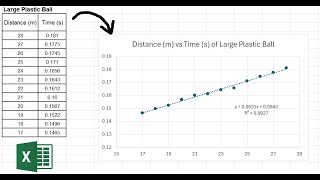 How to make the graph for Freefall Lab on University Physics by Excel - Basic Steps