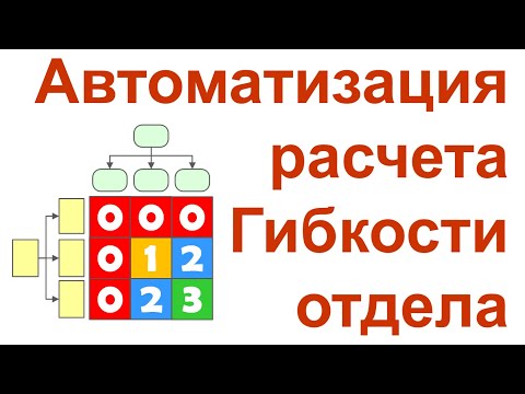 Автоматизация расчета гибкости структурного подразделения