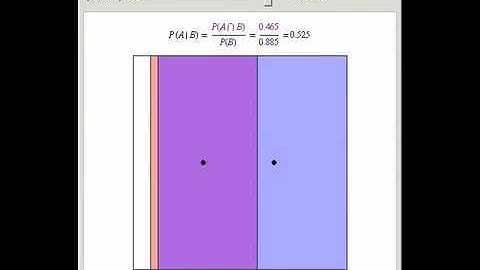Conditional Probability
