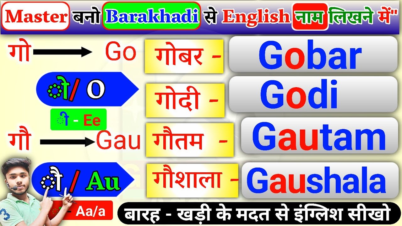 Barakhadi English Mein | English पढ़ना लिखना ऐसे सीखें | English Padhna-Likhna Kaise Sikhe जीरो से