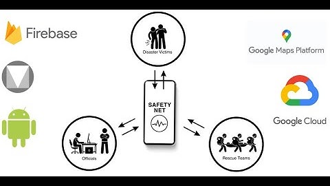 (Safety Net) - GDSC Solution Challenge 2023
