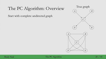 10.4 - The PC Algorithm for Causal Discovery