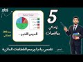 تفسير بيانات ورسم القطاعات الدائرية رياضيات الصف الخامس الابتدائي الترم الثاني مستر محمد ابراهيم