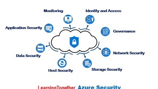 LearningTigether: Azure Security (Week 1: Azure Security Architecture)