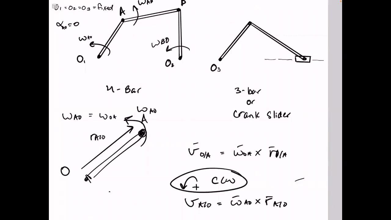 Dynamics 4bar and 3bar Mechanisms YouTube
