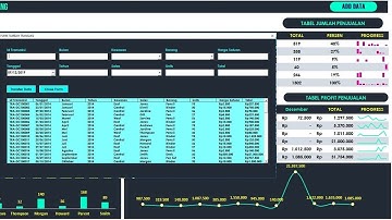 MEMBUAT REKAPITULASI DATA LENGKAP DENGAN FORM INPUT DATA | PART 2 FINAL | EXCEL & VBA TUTORIAL