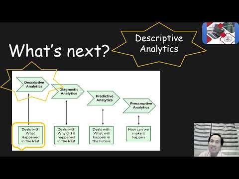 36 Data Analytics   Module 1   Excel Charts   Graphs   Pivot Table   A4