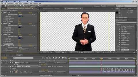 [Tutorial]  Tạo chương trình Dự Báo Thời Tiết với Adobe After Effect với background lung linh