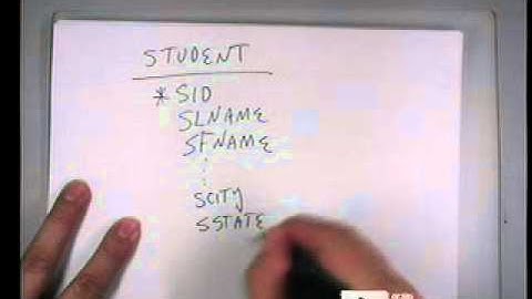 CISS143 - Database Design and Implementation