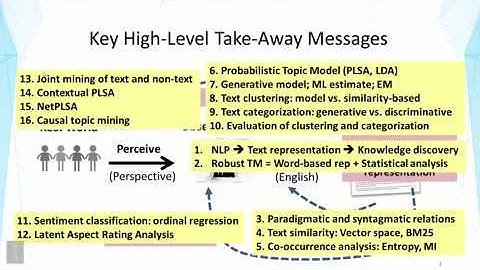 DATA MINING   3 Text Mining and Analytics   6 8 Course Summary