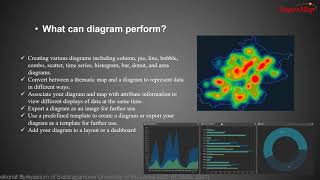 Network and Statistical Analysis, 3D Scene Making & 3D Spatial Analysis