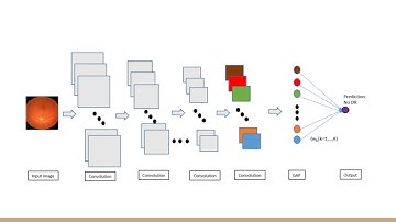 Diabetic Retinopathy Detection Using Machine Learning