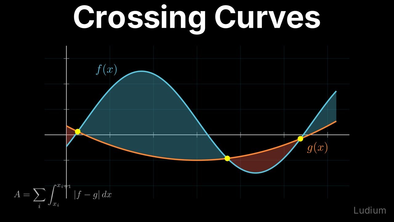 Calculus 1 — 27.3: Area Between Curves That Cross