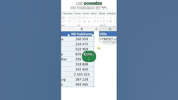 Utiliser la fonction TRIER pour réaliser un classement