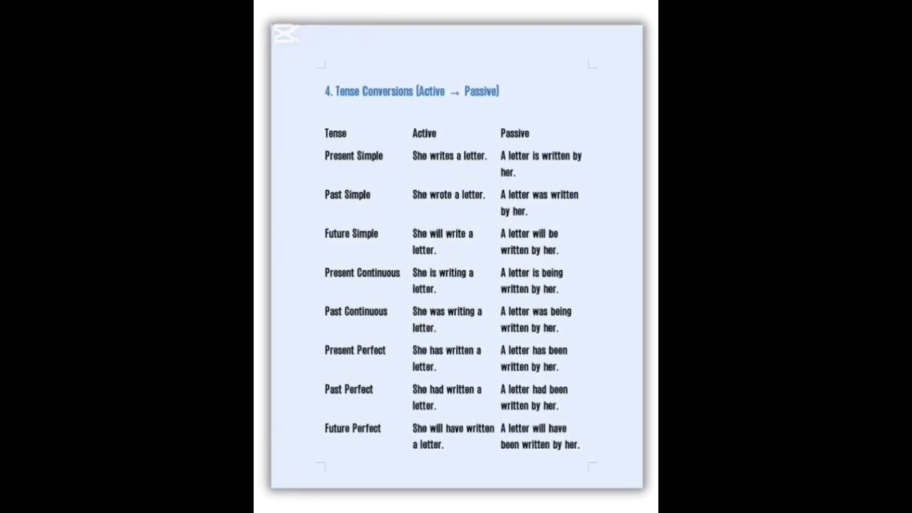 Master Active & Passive Voice | Quick English Grammar Guide | Linguistic Edge