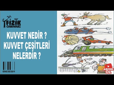 Video: Uygulanan kuvvet nedir?