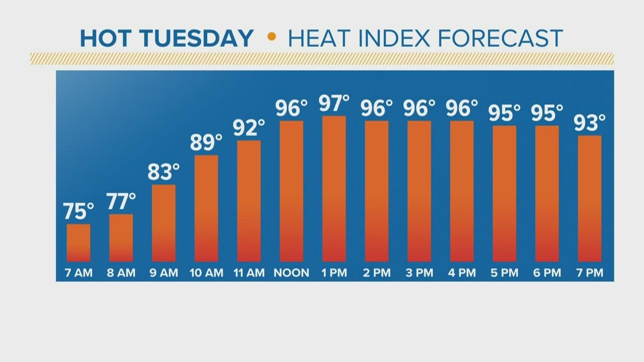 Northeast Ohio weather forecast: Temperatures soar - YouTube
