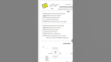Meeting Outline- "Math" scenarios of the preliminary contract   #money #company #schemeofarrangement