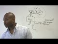 Confused Words in English - By, Bye, Buy, Bi