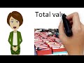 GMCPL M01L3 VALUE OF INVENTORY