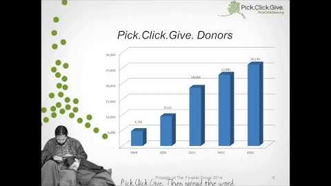 Training Webinar: Donor Analysis