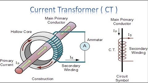 CT Instrument Transformers | working principle CT | current transducer |  Earth Bondhon